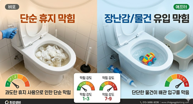 휴지와 장난감 등 물건으로 인한 변기막힘