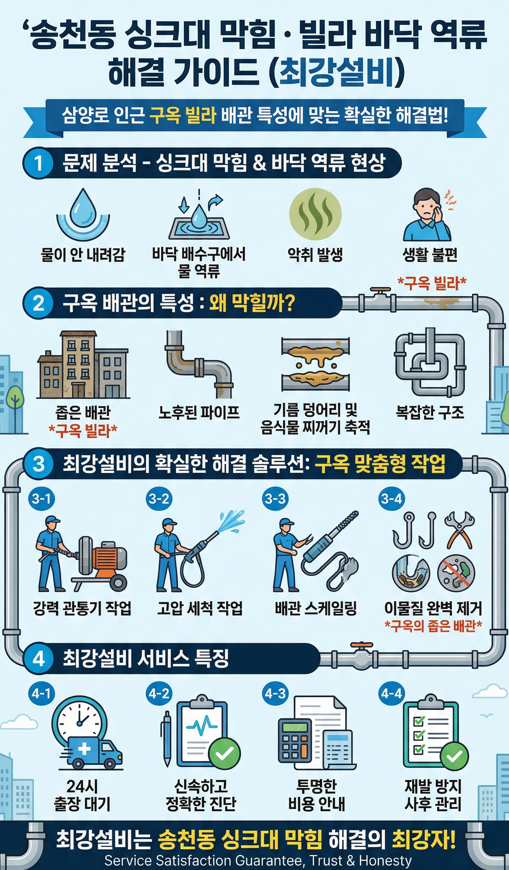 송천동 빌라 변기 막혔을때 해결하는 방법