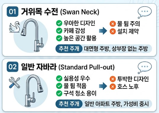 수전 종류 비교
