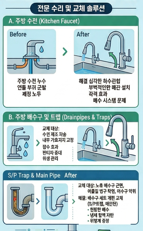 주방수전 배수구 트립