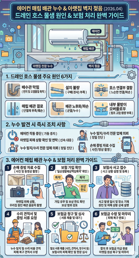 매립된 에어컨 배관 누수시 절차와 보험처리 방법