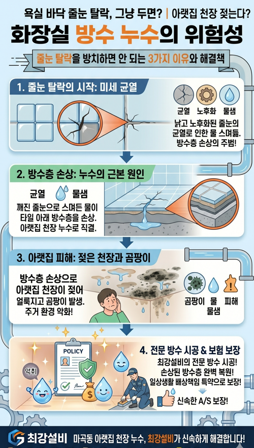 화장실 줄눈 탈락 가만히 놔두면 큰돈 들어가는 이유
