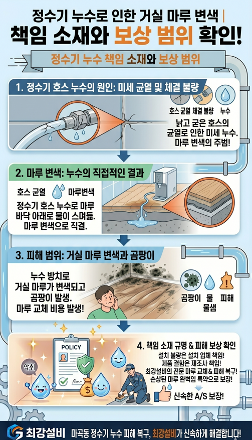 정수기 누수 거실마루 변색 대처방법