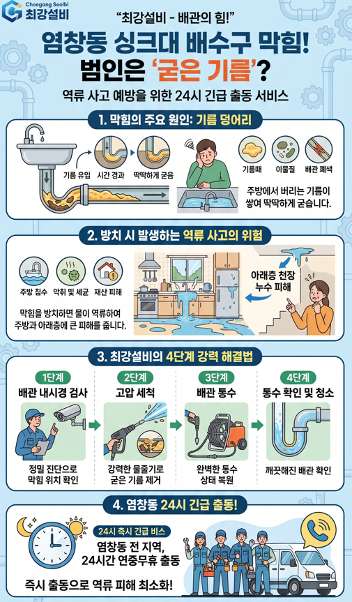 싱크대는 대부분 기름때로 쌓여 배수를 방해서 일어납니다.