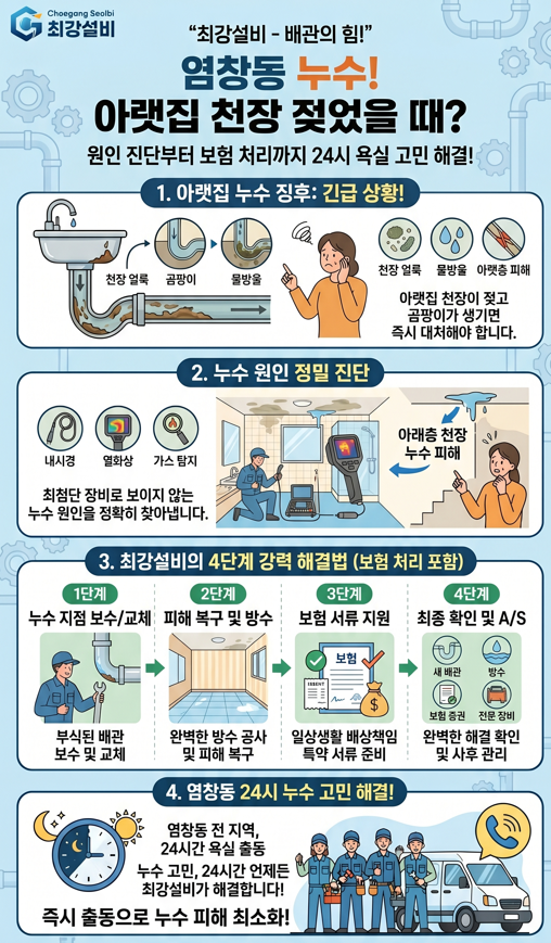 누수 발생시 처리방법