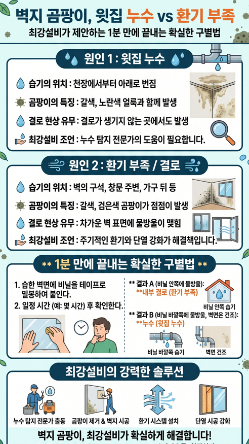 곰팡이 누수인지 환기 때문인지 구분하는 법