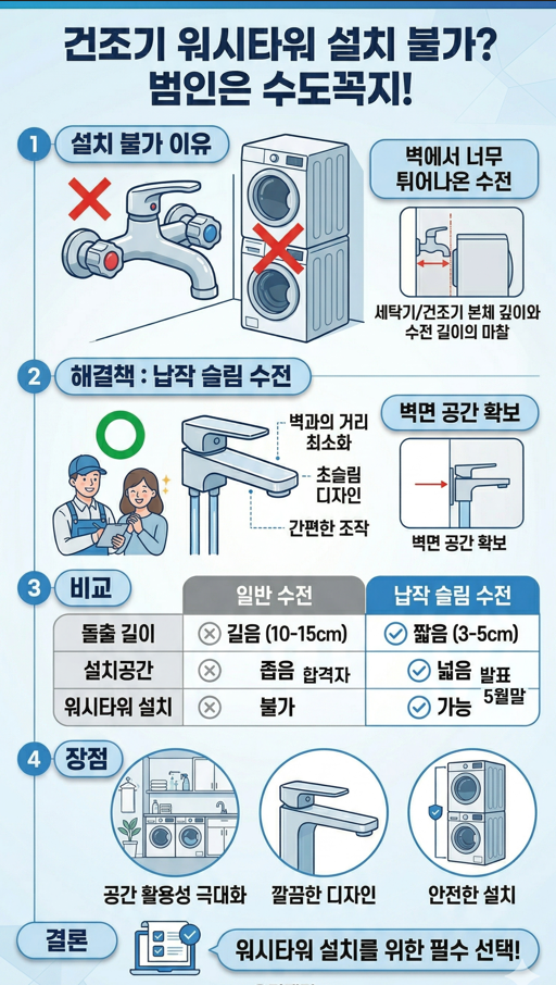 납작수전 교체해야 할때