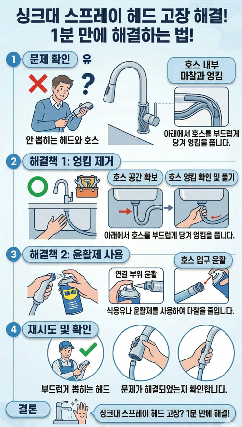 싱크대 수전 하부에 호스가 엉켰을때