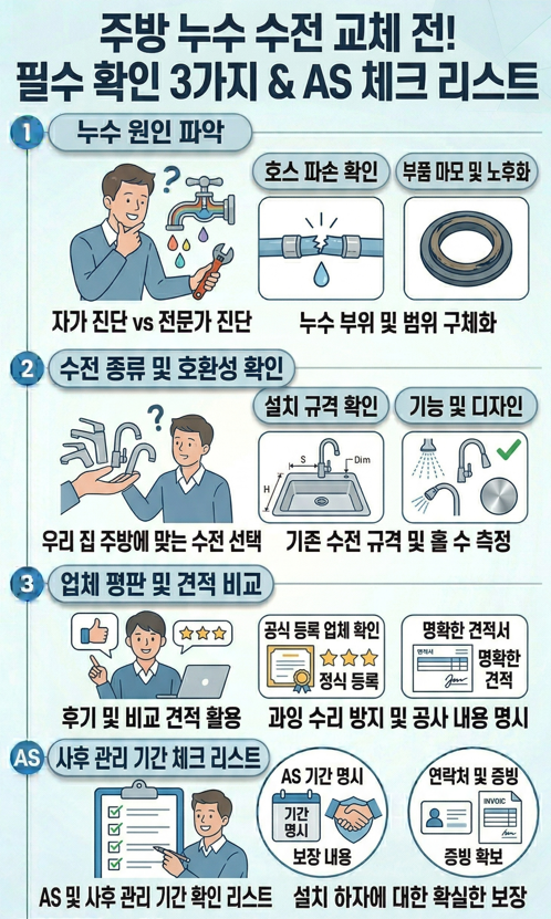 수전 교체전에 확인해야 할것